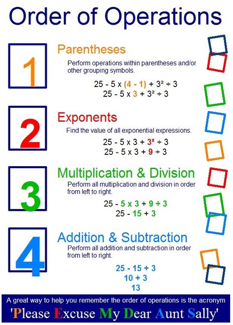 Order of Operations Anchor Chart - Perfecta Template Bodmas Rule Chart, Math Rules, Math Charts, Learning Mathematics, Math Tutorials, Math Vocabulary, Math Strategies, Math Help, Math Formulas