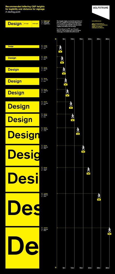 Infographic Design   Minimum Font Size for Banner and Sign Design Distance Graphic Design, Signage System Design, Signage Design Ideas, Information Signage, Signage Systems, Mid Twenties, Digital Signage Solutions, Wayfinding Signage Design, Eye Problems