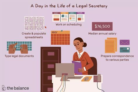 Legal Secretary Career Profile Legal Secretary Organization, Future Police Woman Aesthetic, Legal Secretary, Law School Prep, Legal Assistant, Receptionist Jobs, Law School Life, Law School Inspiration, Job Skills