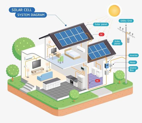 Solar Roof Tiles, Solar Power Panels, Monocrystalline Solar Panels, Solar Energy Panels, Solar Roof, Best Solar Panels, Photovoltaic Panels, Solar Projects, Solar Inverter