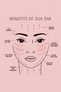 Best Facials For Black Women, Butterfly Gua Sha Technique, Gua Sha Direction, Gua Sha Symmetrical Face, Gua Sha Facial Massage, Using Gua Sha Before And After, Gua Sha Body Massage Stomach, Hua Sha Massage, Gua Sha Cheekbones