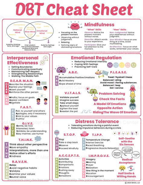 DBT Cheat Sheet – Mental Health Center Kids Dbt Cheat Sheet, Dbt Skills Worksheets Free Printable, Dbt Skills Worksheets, Mindfulness Worksheets, Distress Tolerance Skills, Dbt Therapy, Interpersonal Effectiveness, Emotion Regulation, Distress Tolerance