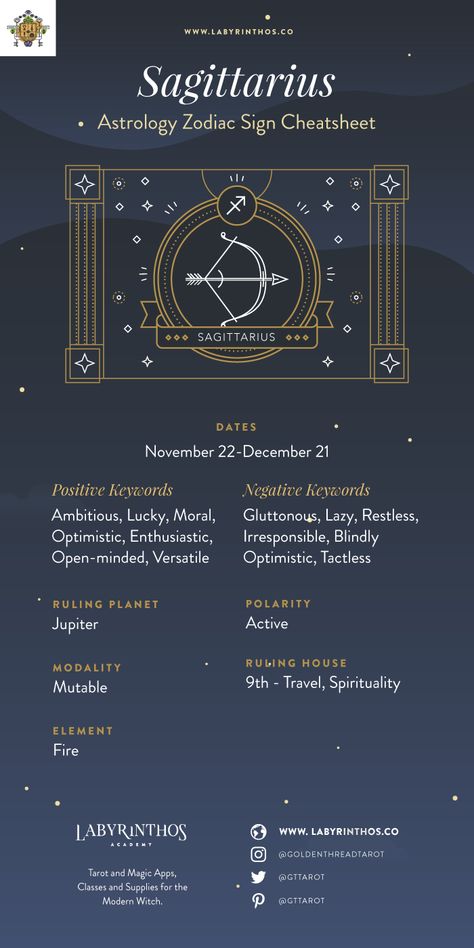 Grimoire Elements, Personality Infographic, Tarot Elements, Sagittarius Dates, Aquarius Dates, Divination Witch, Sagittarius Symbol, Aquarius Symbol, Zodiac Sign Aquarius