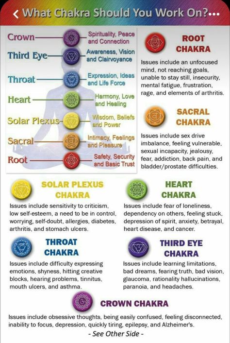 Chakra Balance Chart, Reiki And Chakras, Painting Ideas 2023, Balance Chakras, Chakra Chart, Art And Painting, Chakra Healing Meditation, Chakra Health, Acrylic Painting Ideas