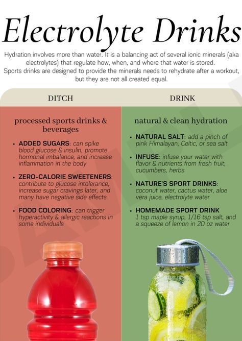 Electrolyte Benefits, Electrolyte Smoothie, Natural Electrolyte Drink, Electrolyte Drink Recipe, Sick Food, Homemade Electrolyte Drink, Alkaline Diet Benefits, 2024 Manifestation, Natural Energy Drinks