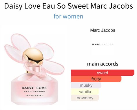 Marc Jacob’s Perfume, Marc Jacobs Perfume Daisy Eau So Fresh, Daisy Love Marc Jacobs Eau So Sweet, Daisy By Marc Jacobs Perfume, Marc Jacobs Daisy Love Perfume, Marc Jacob’s Daisy Perfume, Marc Jacobs Perfume, Daisy Perfume, Fragrance Lab