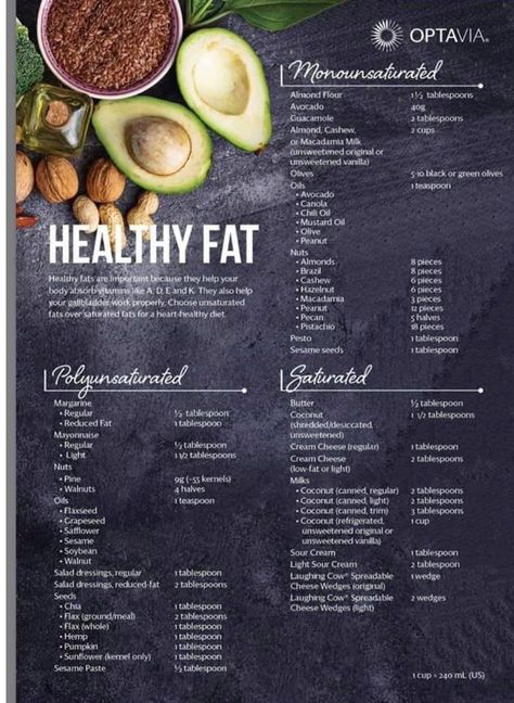 Optavia Healthy Fat Lean Green Meals, Healthy Fats List, Medifast Recipes, Lean Protein Meals, Heart Healthy Diet, Lean Meals, Lean And Green Meals, Greens Recipe, Lean Protein