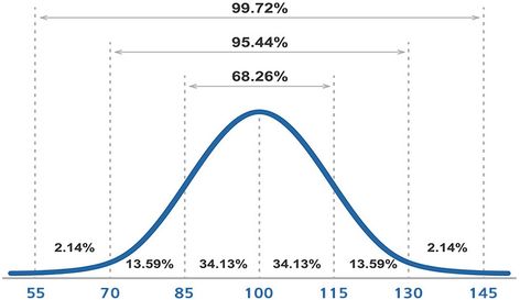 International IQ Test, Mensa Standard - IQ MENTOR Test Your Iq, Intelligence Test, Iq Test, Blonde Hair Color, Blonde Hair, Hair Color, Blonde, Hair, Color