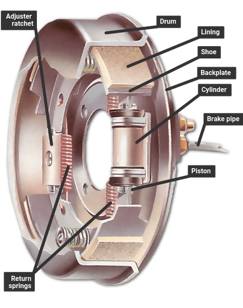 Car Repair Diy, Car Body Parts, Car Facts, Car Care Tips, Automobile Engineering, Automotive Mechanic, Automotive Engineering, Car Repair Service, Automotive Electrical