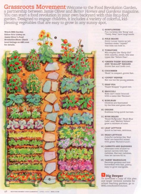 The Great Outdoors: Top 10 Backyard Design Ideas Plantarea Legumelor, Vegetable Garden Planner, Small Vegetable Gardens, Garden Layout Vegetable, Vegetable Garden Planning, Garden Plan, Backyard Vegetable Gardens, Garden Design Layout, Garden Planner