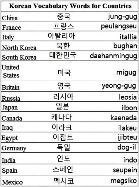 Country's in Korean language Hindi Vocabulary, Learning Hindi, भारतीय इतिहास, Words In Different Languages, Russian Lessons, Russian Language Lessons, Learn Hangul, Learn Korea, Learning Russian