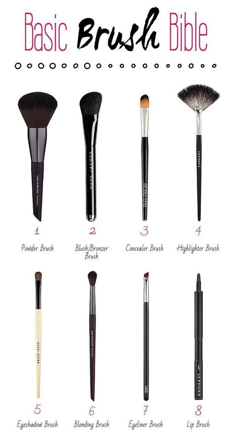 Basic Brush Bible #brush #makeup #facemask #face #female #body #beauty #hair #body #skin #care Make Up Kits, Makeup Brush Uses, Brush Guide, Alat Makeup, Makeup Brushes Guide, Makeup Order, Artist Makeup, Makeup Help, Basic Makeup