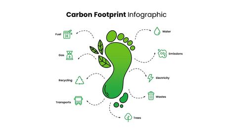 The carbon footprint template is a green theme presentation created for environmental and ecology awareness programs. Awareness drives about carbon emission and climate change recently seated at the top of environmental protection initiatives. Carbon footprint points out the total amount of greenhouse gases (including methane and carbon dioxide) generated by our reckless actions. The concept The post Carbon Footprint Infographic appeared first on SlideBazaar. Footprint Template, Footprint Poster, Green Footprints, Carbon Emission, Theme Presentation, Problem Statement, Ecological Footprint, Change Picture, Green Theme