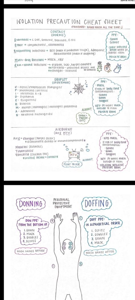 Infection Control Nursing Study, Asepsis And Infection Control Nursing, Nursing Inspiration, Infection Control Nursing, Nursing School Inspiration, Medical Assistant Student, Nurse Study, Nursing Board, Nursing School Essential