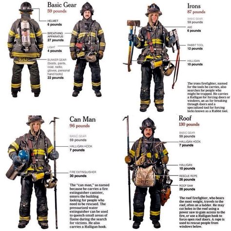 If you're a Firefighter, check out this Firefighter collection, you may like it :) Here's link ==> https://etsytshirt.com/firefighter #firefighter #firefighters #fireman Air Force Firefighter, Firefighter Memes, Fireman's Prayer, Firefighter Tools, Firefighter Workout, The Fireman, Firefighter Training, Girl Firefighter, Firefighter Art