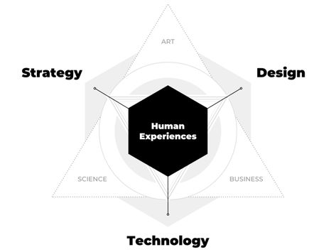 Process Diagram Design, Archangel Azrael, Strategic Design, Being Rich, Wealth Dna Code, Dna Code, Roppongi, Ppt Design, Portfolio Site