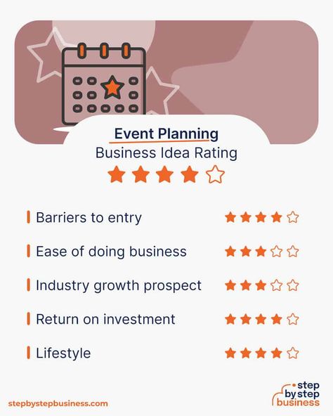 How to Start an Event Planning Business in 2024 Planning Business, Event Planning Business, Business Proposal, Party Event, Event Planner, Event Planning, To Start, Career, Key