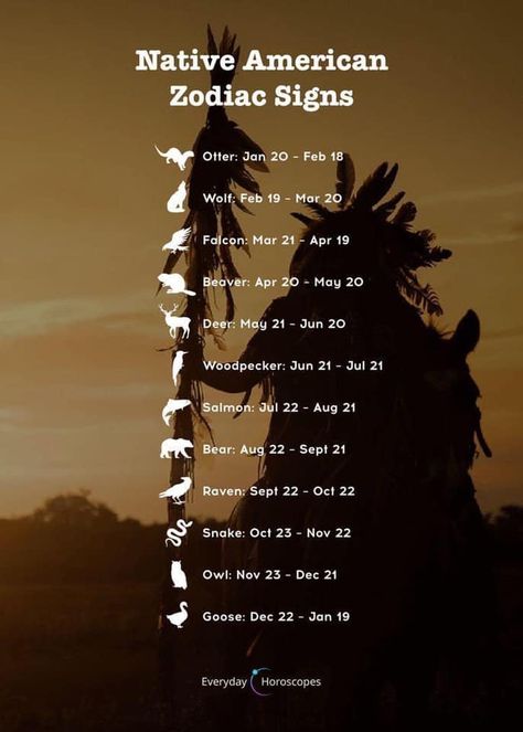 Native American Zodiac, Today Horoscope, Native American Symbols, Native American Quotes, Horoscope Reading, American Symbols, Zodiac Society, Zodiac Signs Horoscope, Les Chakras