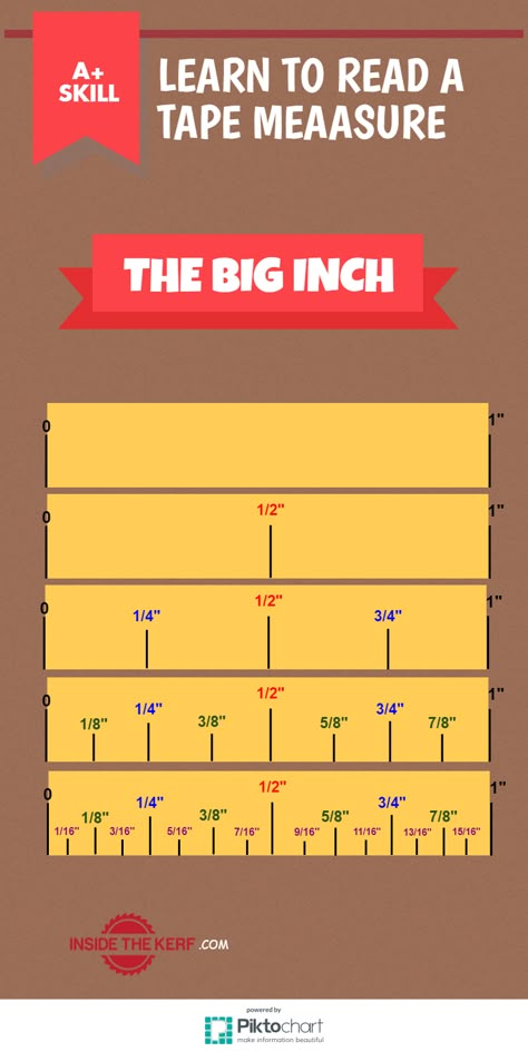 Below I have created an infographic and a video on how to read a tape measure efficiently. We will refer to this as the “big inch”. This is… Read A Tape Measure, Reading A Ruler, Printable Thanksgiving, Woodworking Workbench, How To Create Infographics, Math Methods, Scavenger Hunts, Thanksgiving Games, Math Tricks