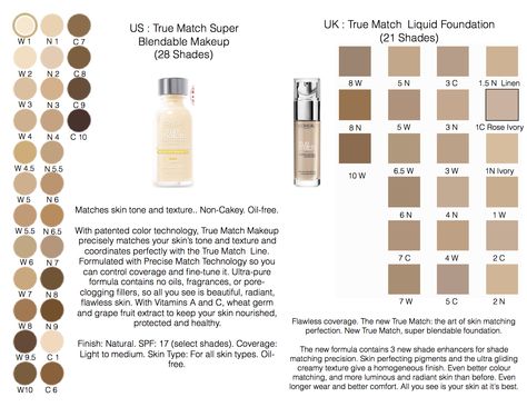 L'Oreal Paris True Match Foundation US vs UK Versions Loreal True Match Foundation Swatches, Loreal True Match Lumi Foundation Shades, True Match Loreal, L’oréal True Match, Loreal Paris Foundation, L'oreal True Match Foundation, Loreal Foundation, Loreal True Match Foundation, L'oréal True Match Foundation