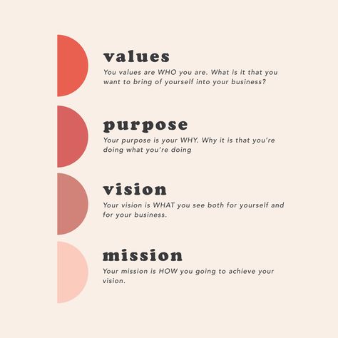 Mission Values Vision, Business Mission And Vision Statement, Vision Values Mission, Brand Mission And Vision, Marketing Your Business, Vision Mission Values Design, Brand Values Design, Mission Vision Values Design, Vision And Mission Design Layout