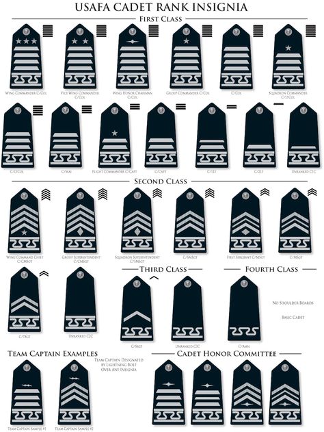 Cadet uniform changes now in place > United States Air Force Academy > Air Force Academy News Cadet Uniform, United States Air Force Academy, United States Space Force, Army Ranks, Military Ranks, Family Tree Chart, Master Sergeant, Air Force Academy, Space Force