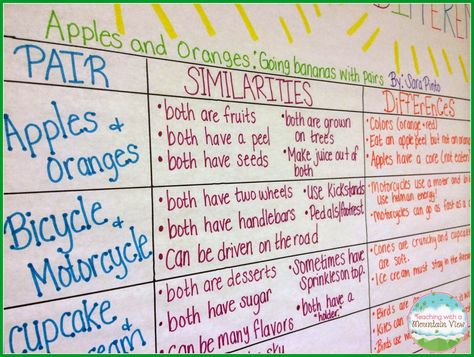 Teaching With a Mountain View: Teaching Children to Compare & Contrast Contrast Examples, Compare And Contrast Examples, Compare Contrast, Paper Writer, Best Essay Writing Service, Text Structure, Language Arts Elementary, Study Smarter, Essay Writer