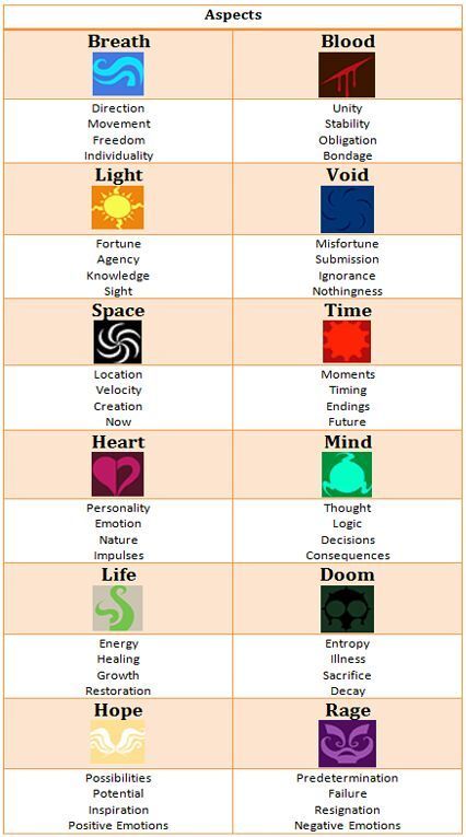 aspects Homestuck Aspect Chart, Void Symbol, Homestuck Classpects, Homestuck Aspects, Homestuck Cute, Homestuck Oc, Homestuck Ancestors, Homestuck Karkat, Homestuck Dave