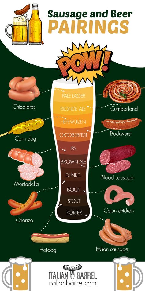 Craft Beer Food Pairing, Beer And Food Pairing, Beer Making Process, Beer Food Pairings, Craft Beer Recipes, Beer Tasting Parties, Beer Snacks, Beer Food, Beer Pairing