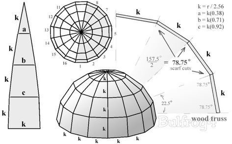 Dome Building, Geodesic Dome Homes, Dome Structure, Sheet Metal Fabrication, Dome Home, Graphisches Design, Dome House, Stained Glass Lamps, Geodesic Dome