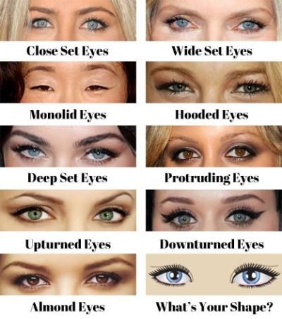 Eye Shape Makeup, Protruding Eyes, Hazel Green Eyes, Monolid Eyes, Wide Set Eyes, Deep Set Eyes, Almond Eyes, Types Of Eyes, Pinterest Makeup