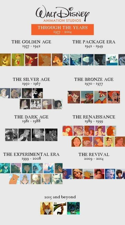 Disney Infographic, Disney Timeline, Bolt Disney, Humor Disney, Disney Eras, Disney Fun Facts, Disney Facts, Walt Disney Animation, Walt Disney Pictures