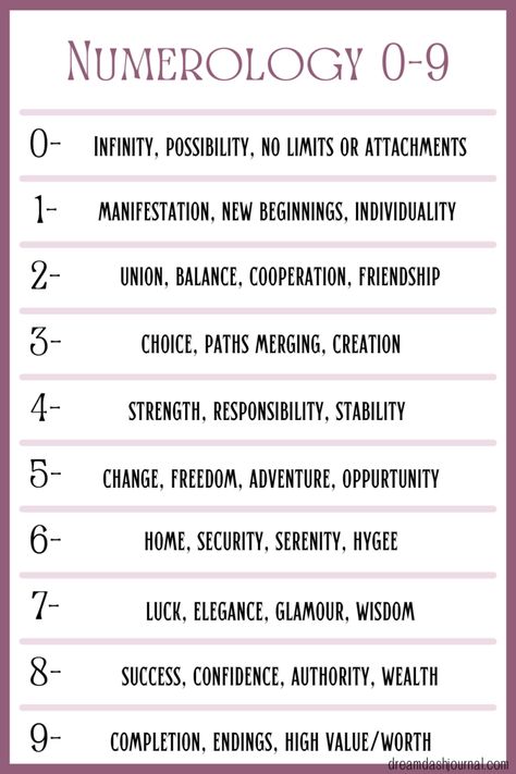 Numerology chart Angel Numbers Chart, 212 Angel Number, Angel Numbers Meanings, Numbers Free Printable, What Are Angel Numbers, Numbers Meaning, Universe Aesthetic, Scratch Book, Numerology Life Path