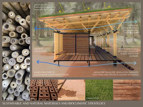 Gallery of The Go-To Guide for Bamboo Construction - 2 Bamboo Roof, Bamboo Building, Timber Architecture, Bamboo Structure, Bamboo Architecture, Bamboo Construction, Bamboo House, Architecture Concept Drawings, Bamboo Design