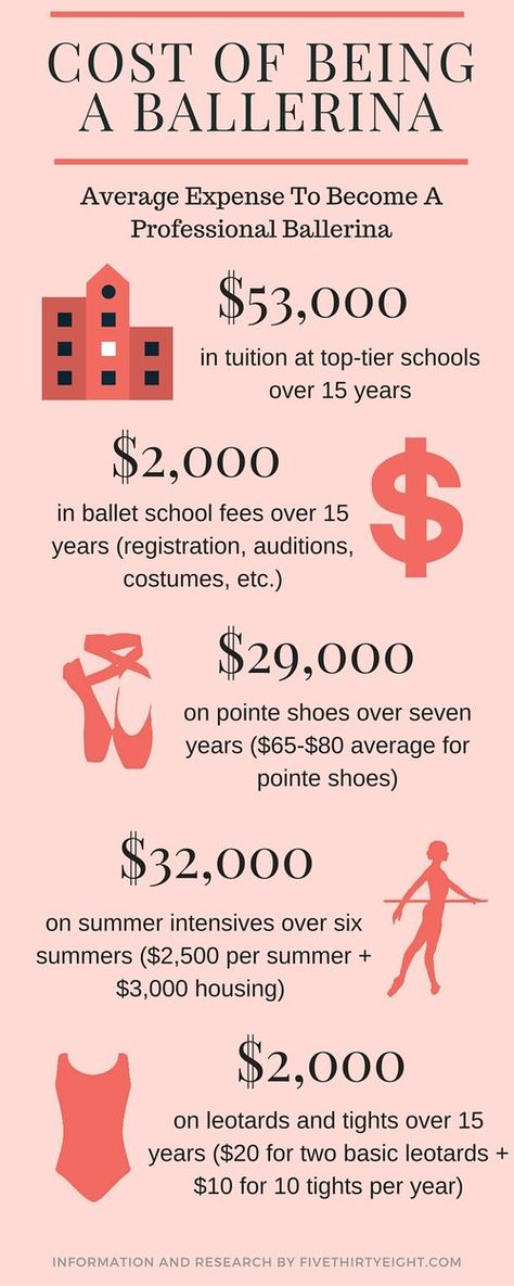 Pointe Shoe Program — Brown Girls Do Ballet® Ballet Feet Damage Pointe Shoes, Ballet Moodboard, Pointe Dancer, Beginner Ballet, Ballet Hip Hop, Ballet Pointe, Ballet Pointe Shoes, Pointe Shoe, School Fees