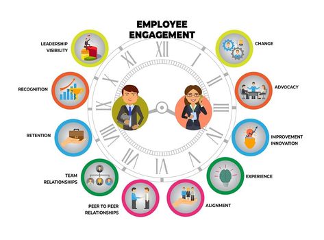 Improve Employee Engagement, Employee Development, Key Ideas, New Employee, Employee Engagement, Leadership, Need To Know, Clip Art, Quick Saves