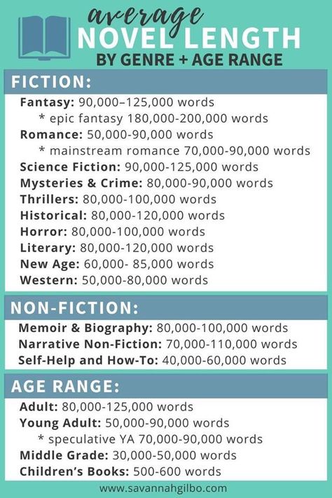 Writing Outline, Cards For Men, Creative Writing Tips, Word Count, Writing Motivation, Writing Inspiration Prompts, Writing Characters, Book Writing Inspiration, Writing Challenge