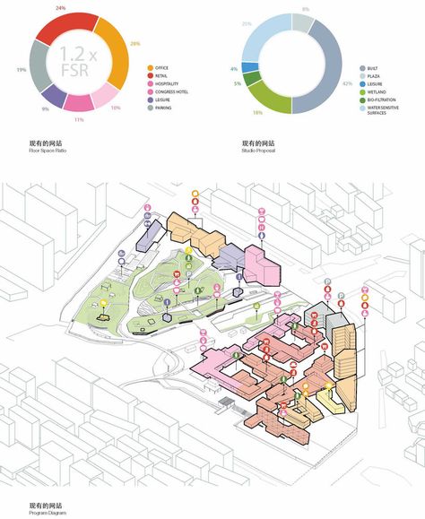 kunshan studio project 2 Urban Zoning Diagram, Masterplan Diagram Architecture, Urban Diagram Architecture, Architecture Zoning Diagram, Zoning Diagram Architecture, Diagram Design Graphics, Urban Planning Diagram, Zoning Architecture Diagram, Masterplan Diagram