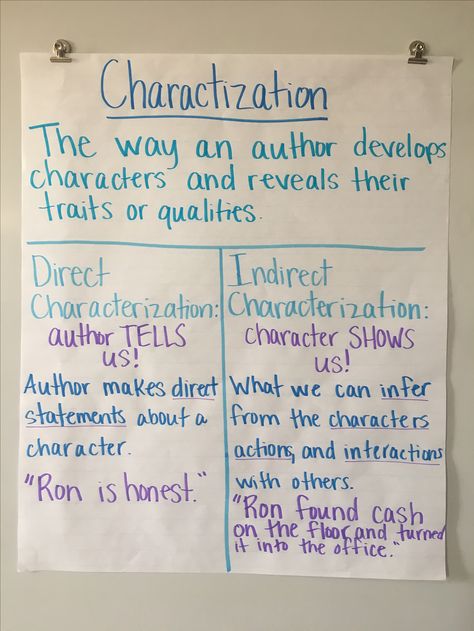 Characterization - direct and indirect characterization Writing Genres Anchor Charts, Teaching Characterization High School, Literary Essay Anchor Chart, Literary Devices Anchor Chart, Literary Genres Anchor Chart, Character Anchor Chart, Direct And Indirect Characterization, Teaching Characterization, Characterization Activities