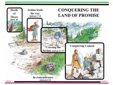 CONQUERING THE LAND OF PROMISE> The Book Of Judges, Book Of Judges, Bible Overview, Bible Search, Apostolic Pentecostal, Bible Things, Bible Topics, Bible Printables, Bible Text