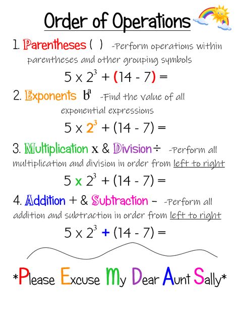 Order Of Mathematical Operations, 4 Operations Maths, Math Sketch Notes, Elementary Algebra College, Math For Dummies, Math Operations Anchor Chart, 3rd Grade Circulum, Pemdas Anchor Chart, Math Tutoring Ideas