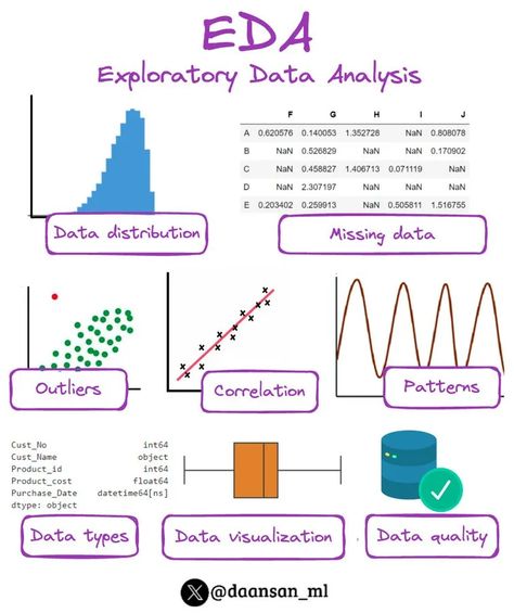 Image Data Visualization Techniques, Python Developer, Learn Sql, Exploratory Data Analysis, Machine Learning Deep Learning, What Is Data, Data Analysis Tools, Data Science Learning, Learn Computer Science