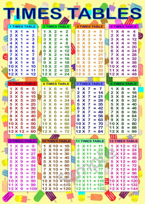 LARGE A2 Times Tables Poster MATHS TABLE WALL CHART School Nursery Bedroom KS2 5060614110989 | eBay Maths Tables, Printable Times Tables, Times Table Poster, 4 Times Table, Tables Chart, 12 Times Table, Poster Education, Times Table Chart, Multiplication Times Tables