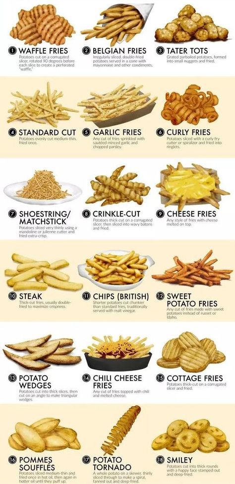 Fries Ideas, Sous Vide Cooking Times, Snack List, Potato Fry, Air Fryer Recipes Vegetarian, Snacks List, Food C, Food Receipt, Cooking Stuff