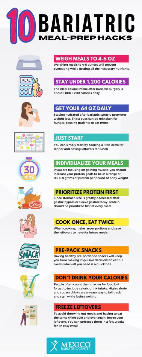 10 Bariatric Meal-Prepping Hacks - Mexico Bariatric Center Bariatric Prep Diet, Bariatric Macros, Bariatric Diet 1 Year Post Op, Post Gastric Bypass Meal Plan, Bariatric Eating Schedule, Bariatric Eating Out, Bariatric Workout Plan, Meal Prep Bariatric Eating, Bariatric Meal Planning