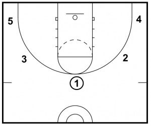 What We Did With Our 4th Grade Youth Basketball Team – Offense, Defense, Skills and More… Man To Man Defense Basketball, Basketball Practice Plans For Kids, Youth Basketball Plays, Youth Basketball Drills, Basketball Offense, Basketball Practice Plans, Free Basketball, Basketball Practice, Game Based Learning