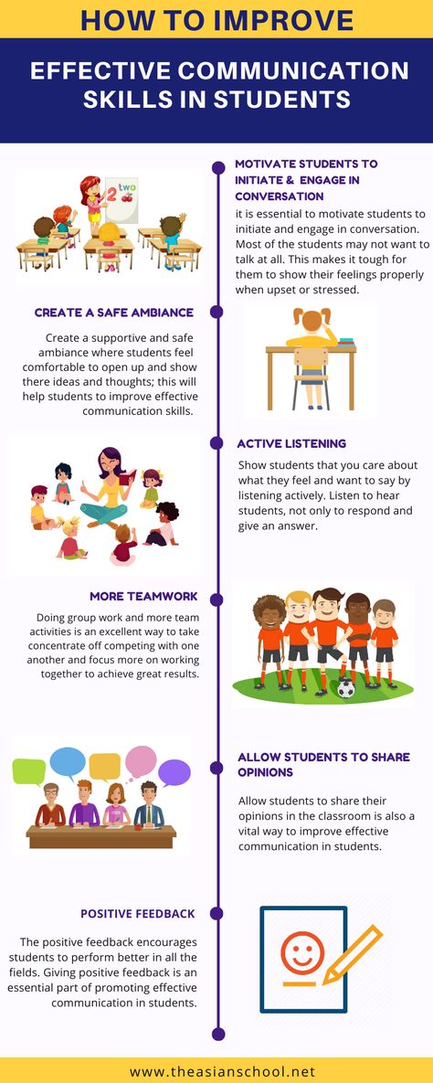 Communication skill is most crucial skill that every student must have in their life, here are ways how to improve effective communication skills in students.  #theasianschool #educationinfographic #educationinfographics #edtech #edchat #educational #safeambiance #motivatestudents #activelistening #moreteamwork #positivefeedback Speaking Skills Communication, Communication Skills Quotes, Basic Communication Skills, How To Build Communication Skills, How To Improve Communication Skills, Develop Communication Skills, How To Have Better Communication Skills, How To Develop Good Communication Skills, Communication Skills Activities