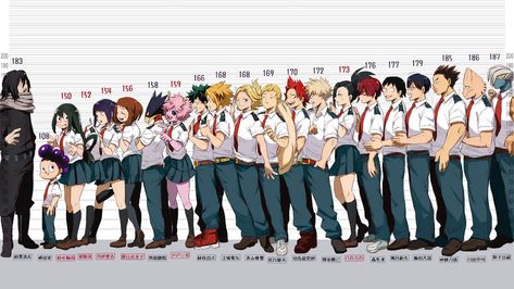 Mha Characters Height, Mha Characters, Anime Character, The Story, Books Wattpad, Wattpad, Books, Anime