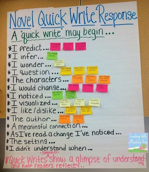 ELA in the middle | Middle School English, Language Arts. This is something that can be used in social studies to bolster cross curricular Ela Anchor Charts, Group Discussion, Quick Writes, 7th Grade Ela, Reading Anchor Charts, Sentence Starters, Middle School Reading, 4th Grade Reading, Independent Reading