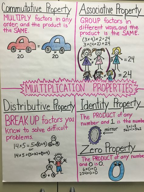 Communicative Property Of Multiplication, Associative Property Of Multiplication Anchor Chart, Associative Property Anchor Chart, Multiplication Properties Anchor Chart, Associative Property Of Addition, Associative Property Of Multiplication, Multiplication Anchor Chart, Multiplication Properties, Multiplication Anchor Charts